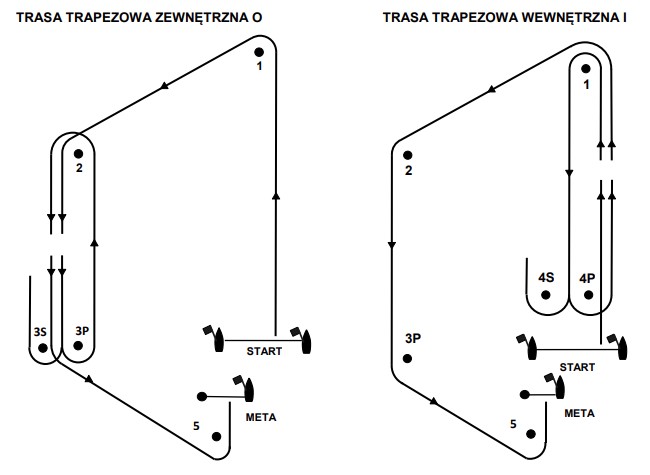 zdjęcie trasy regatowej